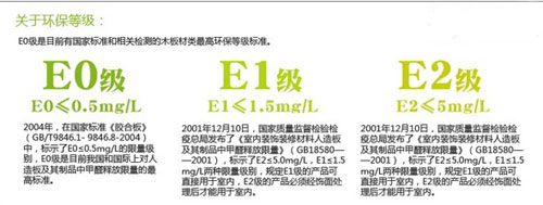 新手向：板材中的E0，E1，E2代表的是什么含義?