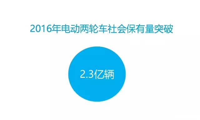 2016年中國電動(dòng)車行業(yè)大數(shù)據(jù)詳細(xì)回顧