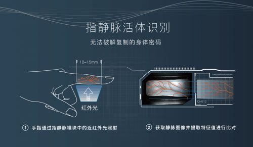 什么是指靜脈鎖？它有哪些特點？