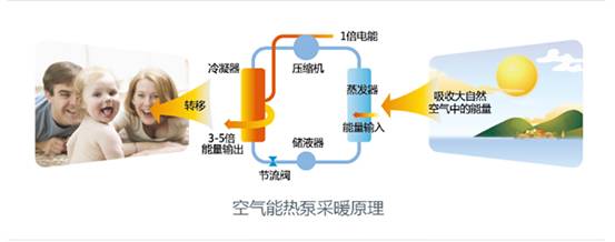 歐特斯“衛藍計劃——空氣能地暖空調普及風暴”來襲！