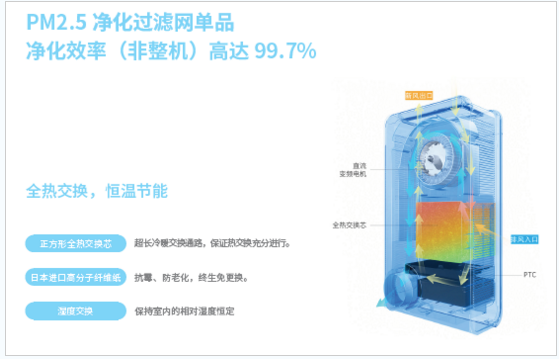 艾美特為你揭秘一款好的新風(fēng)系統(tǒng)應(yīng)具備哪些特點