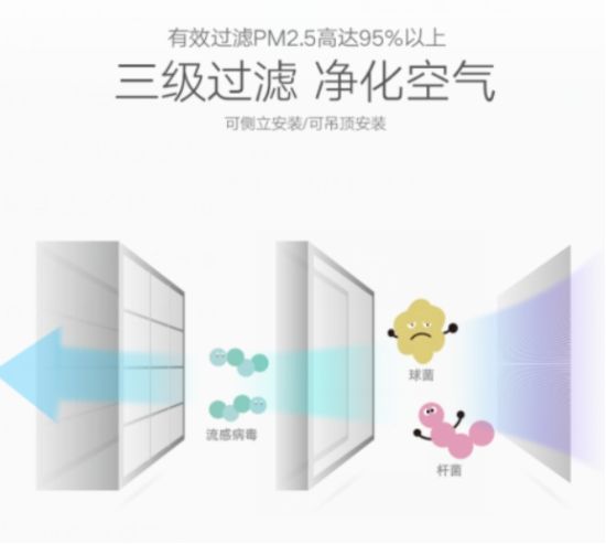 中義新風(fēng)提示您：對自己好點(diǎn)，建一所會呼氣的房子吧