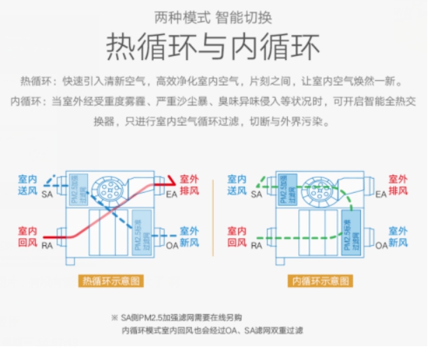 清新每刻健康每天！中義新風推出松下新款壁掛新風系統(tǒng)