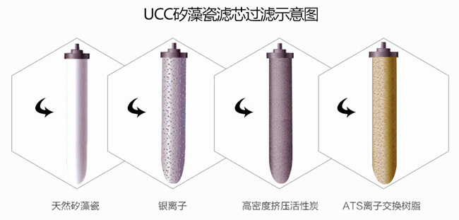 知名凈水器品牌|道爾頓7級(jí)過(guò)濾高端凈水器詳細(xì)介紹