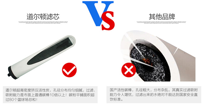 知名凈水器品牌|道爾頓7級(jí)過(guò)濾高端凈水器詳細(xì)介紹