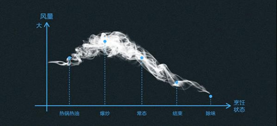 品牌產品|櫻花零動除煙系列煙機SCR-3735竟然還有更深層奧秘