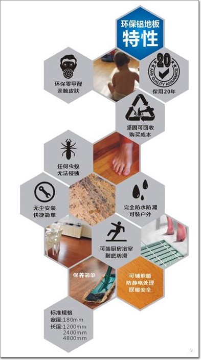 以鋁代木風(fēng)潮不斷 AAG亞鋁獨(dú)家首創(chuàng)環(huán)保鋁地板有何優(yōu)勢(shì)？