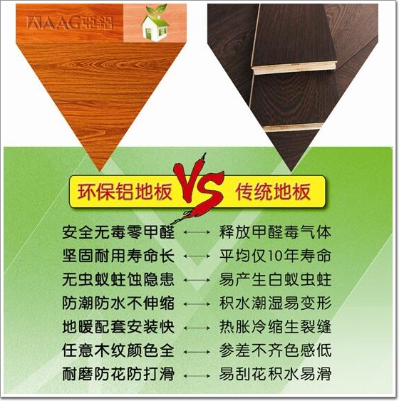 以鋁代木風(fēng)潮不斷 AAG亞鋁獨(dú)家首創(chuàng)環(huán)保鋁地板有何優(yōu)勢(shì)？