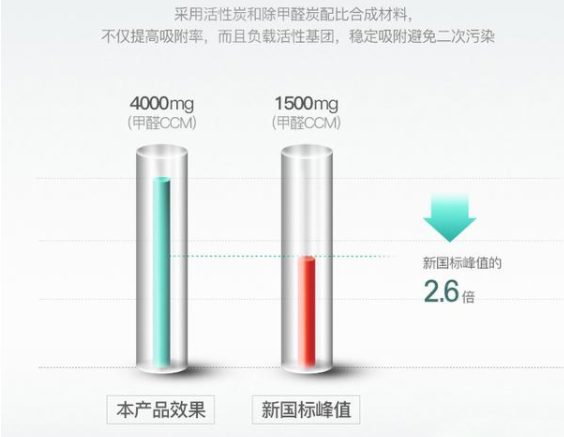 品牌產品|格力KJ700G-A01空氣凈化器，智能凈化解決方案