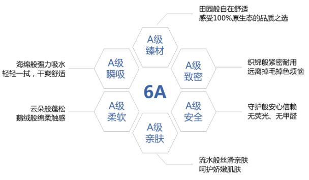 全球知名毛巾品牌，潔玉是如何成為國內(nèi)市場的第1名？