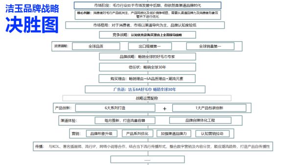 全球知名毛巾品牌，潔玉是如何成為國內(nèi)市場的第1名？