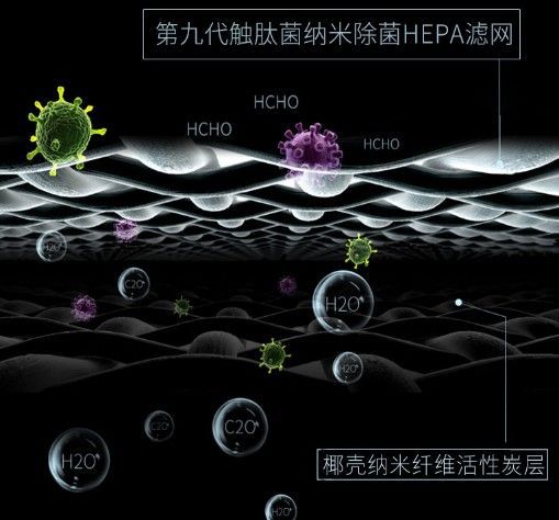 品牌產品|可用在新房除醛除霾，瓦爾特空氣凈化器KJ600F-G6S