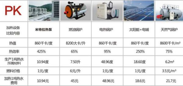品牌案例|開學后防疫工作，貴州獨山思源實驗學校選擇米特拉空氣能熱泵