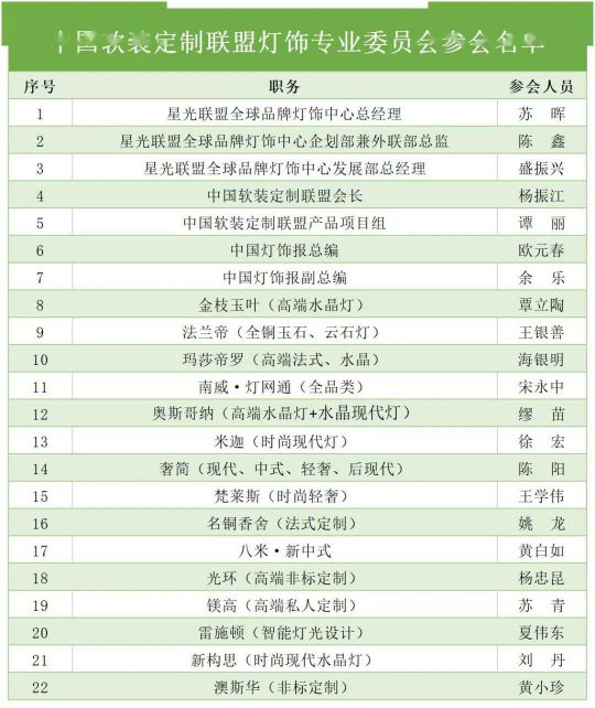 “中國(guó)軟裝定制聯(lián)盟燈具專(zhuān)業(yè)委員會(huì)企業(yè)品牌座談會(huì)”隆重召開(kāi)