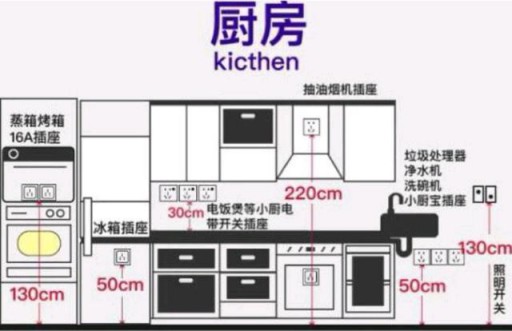 家居設(shè)計：全屋開關(guān)插座的高度尺寸介紹