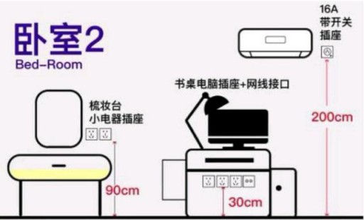 家居設(shè)計：全屋開關(guān)插座的高度尺寸介紹