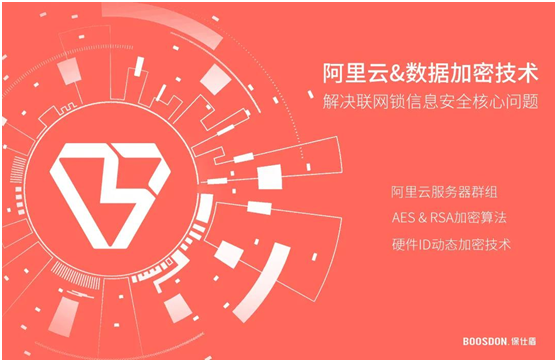 智能鎖行業(yè)產(chǎn)品發(fā)展大趨勢(shì)，你了解了嗎?
