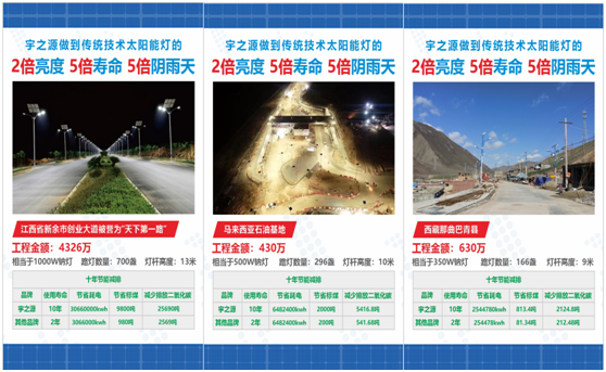 為實現國家“碳中和”目標，宇之源太陽能路燈在行動!