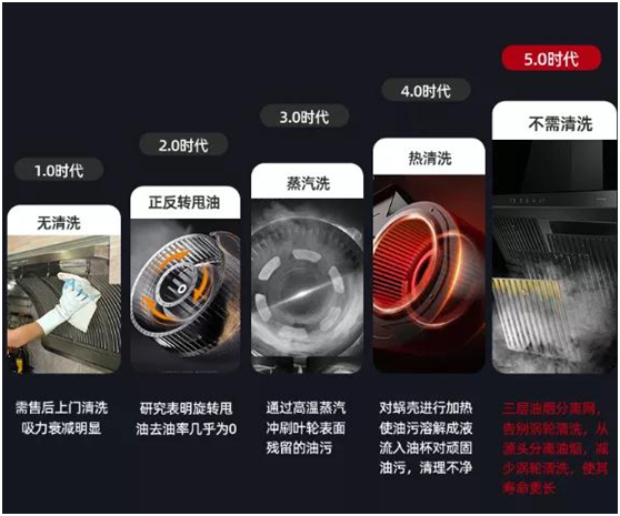 為爆炒而生!超人油煙分離煙機AC81，不僅好看，更好用!