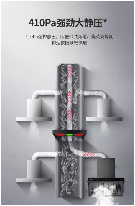 為爆炒而生!超人油煙分離煙機AC81，不僅好看，更好用!