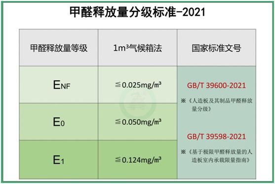 福臨負(fù)離子板：不只無醛，更能除醛