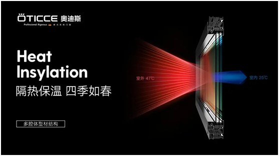 奧迪斯門窗：告別酷暑高溫，守護一室清涼
