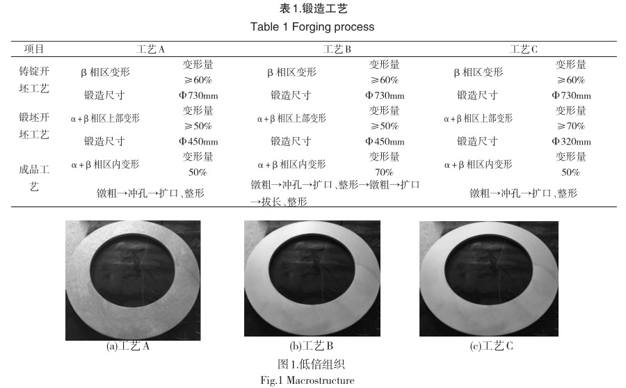 鍛造工藝