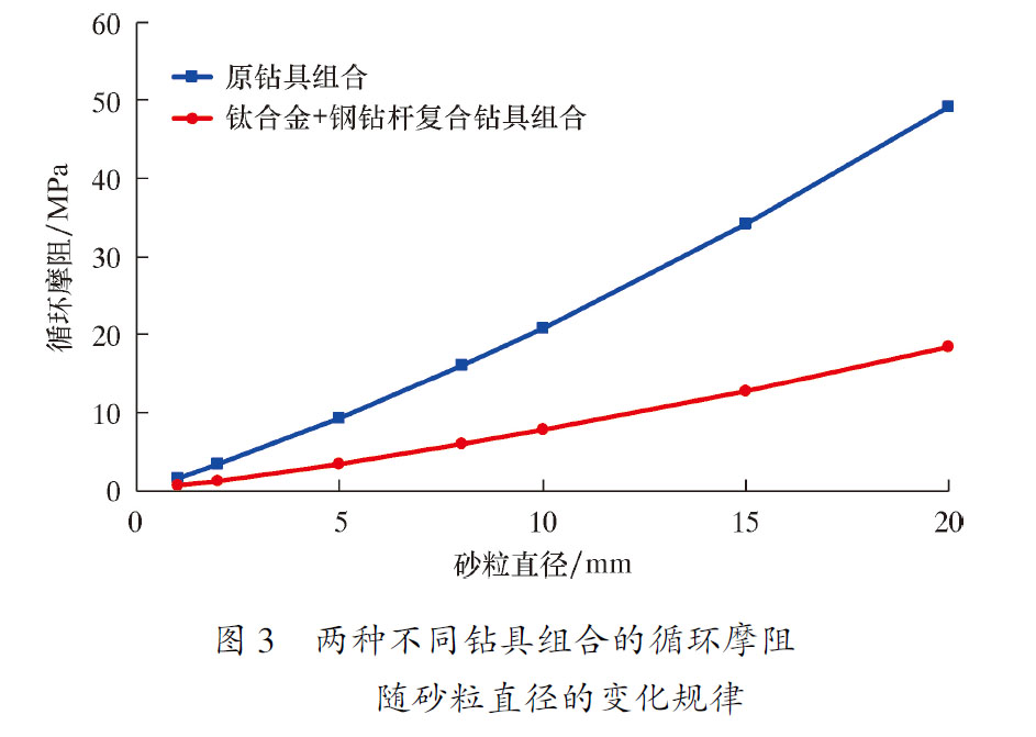 沖砂作業水力參數計算